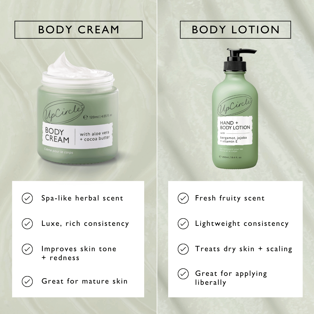Hand + Body Lotion with Bergamot Water - M2G