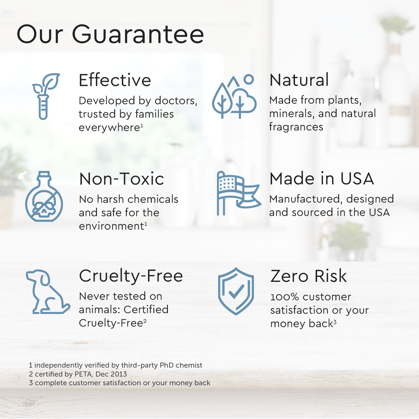 Body Wash (Acidified, PH Balanced) - M2G