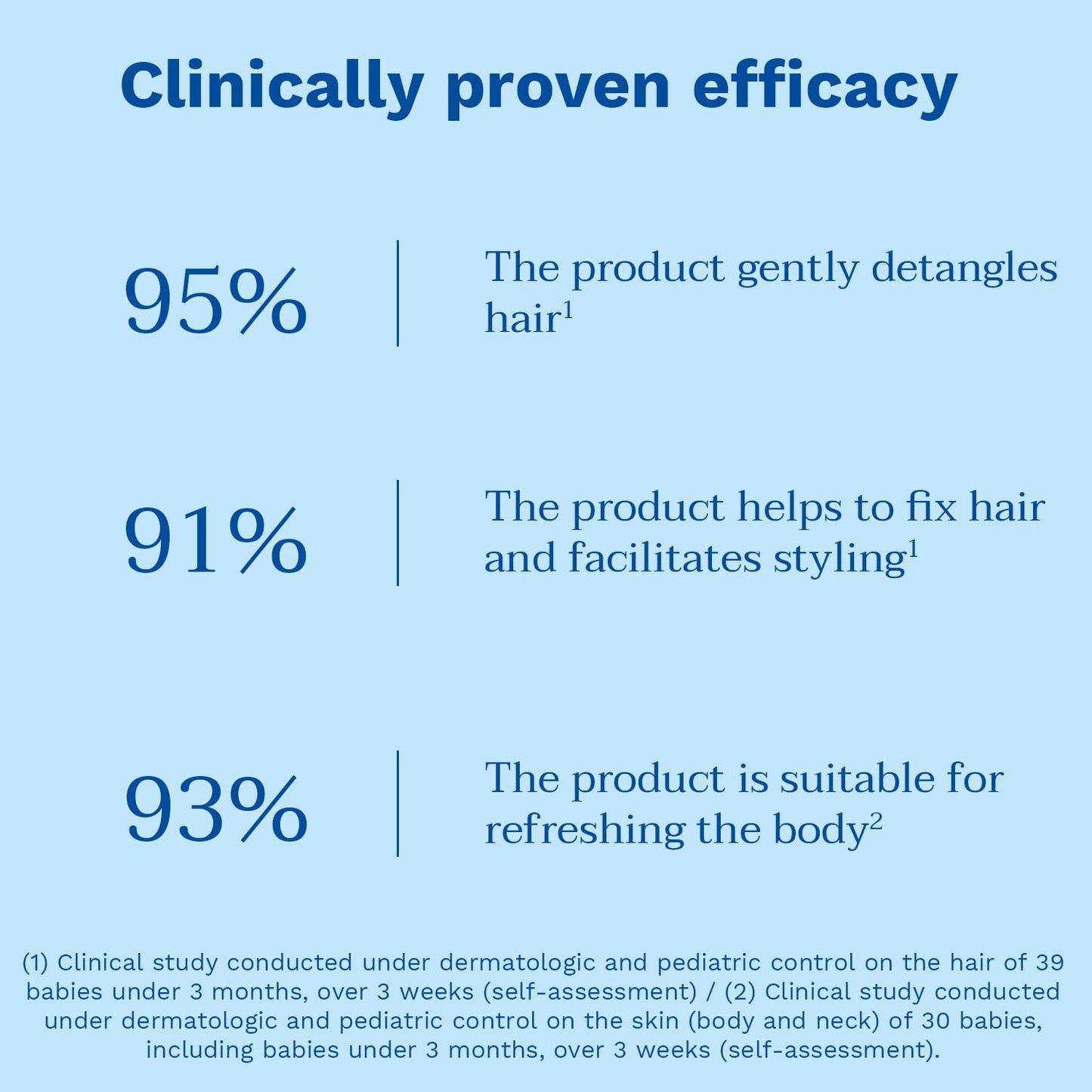 Mustela Hair Styler & Skin Freshener - 200ml