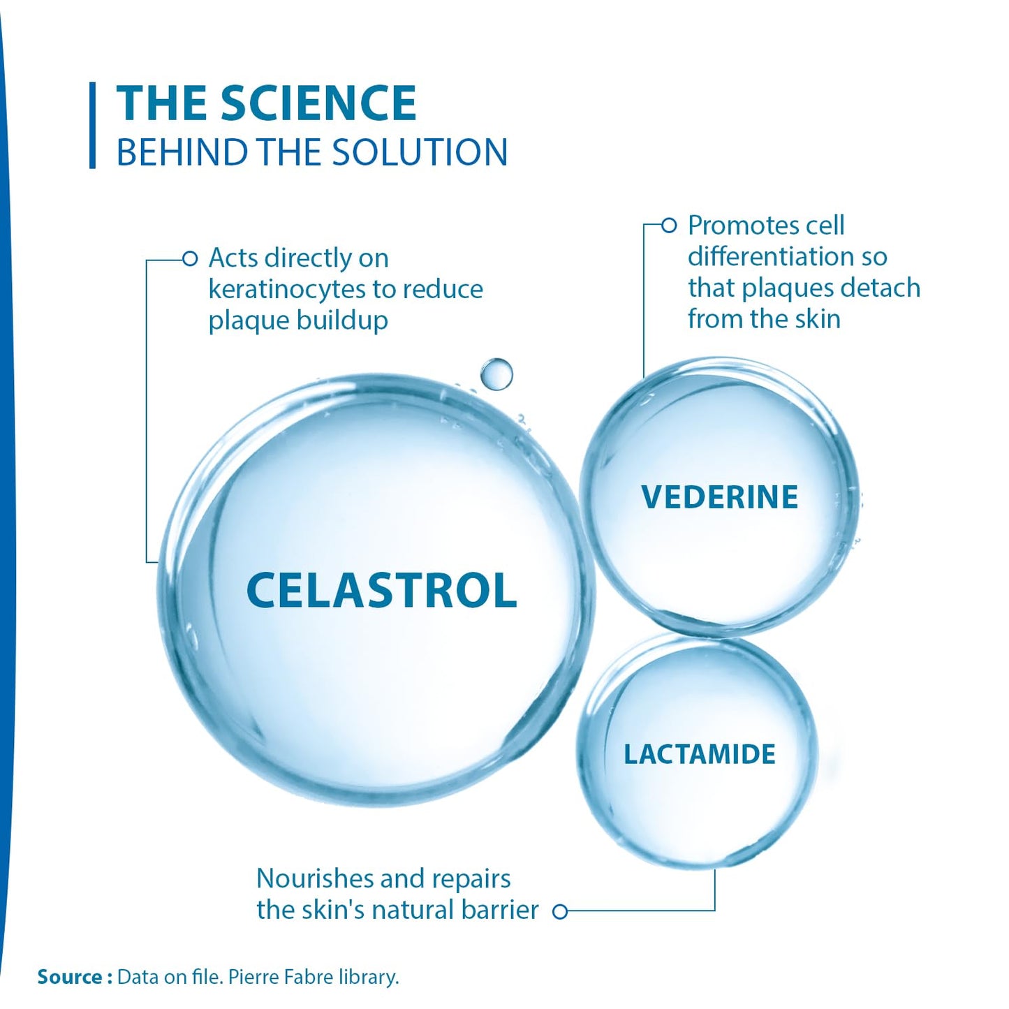 Ducray Kertyol P.S.O Moisturizing Cleaning Gel 400 ml