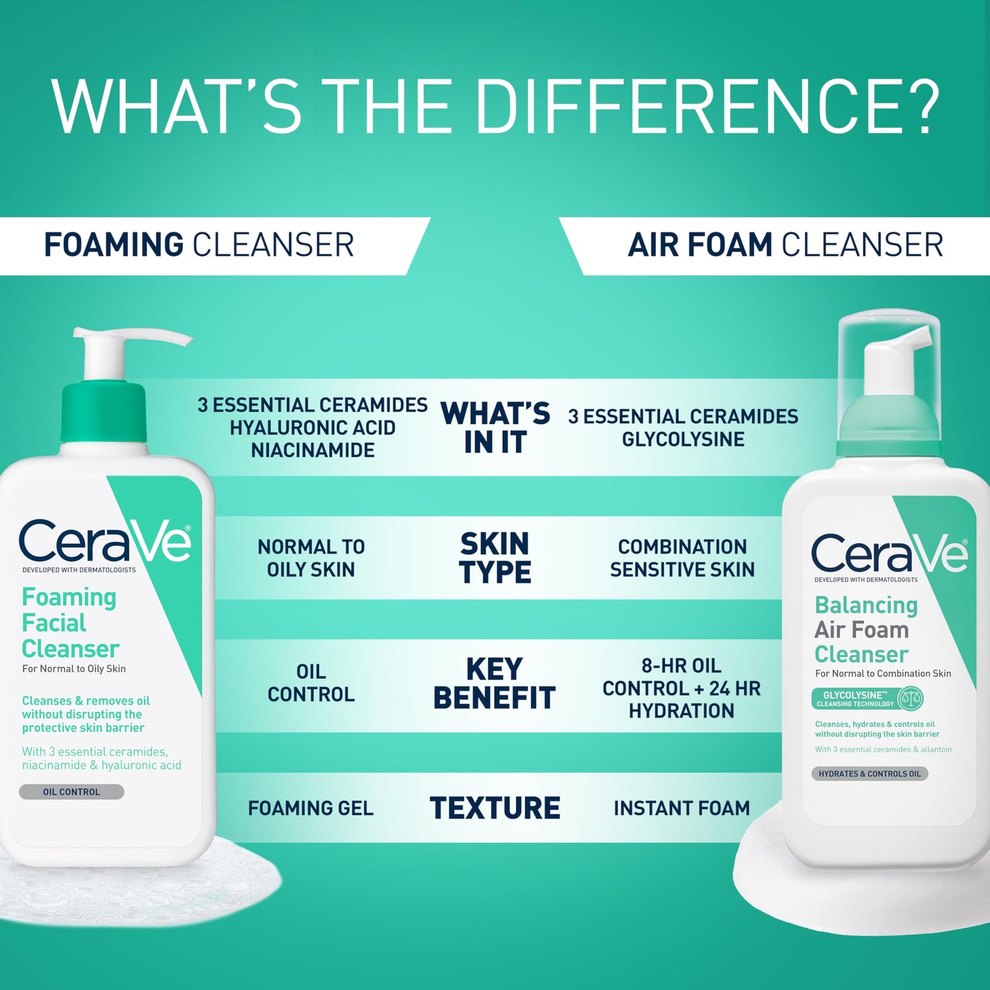 CeraVe Foaming Cleanser - Gentle Gel Formula | 236ml