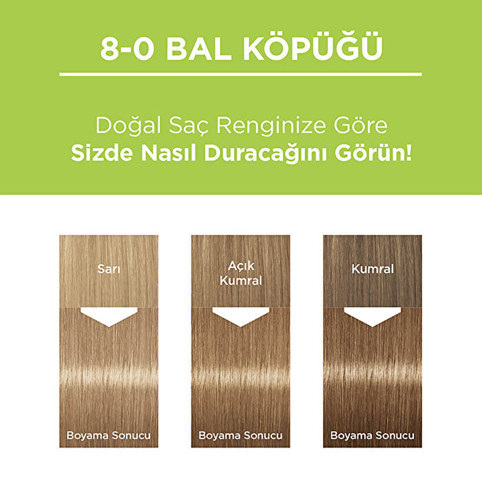 Permanent Hair Color 8-0 Honey Blonde - Natural Results | Palette