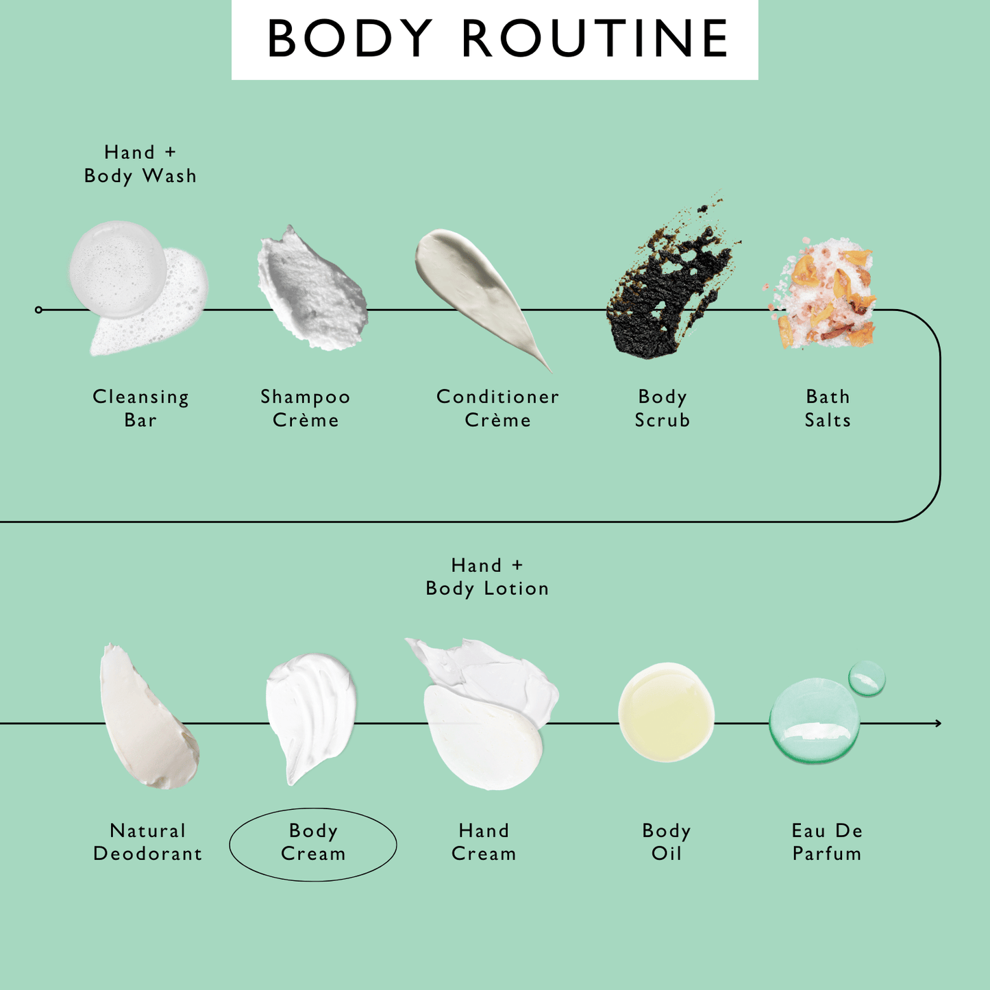 Natural Body Cream with Aloe Vera + Cocoa Butter - M2G