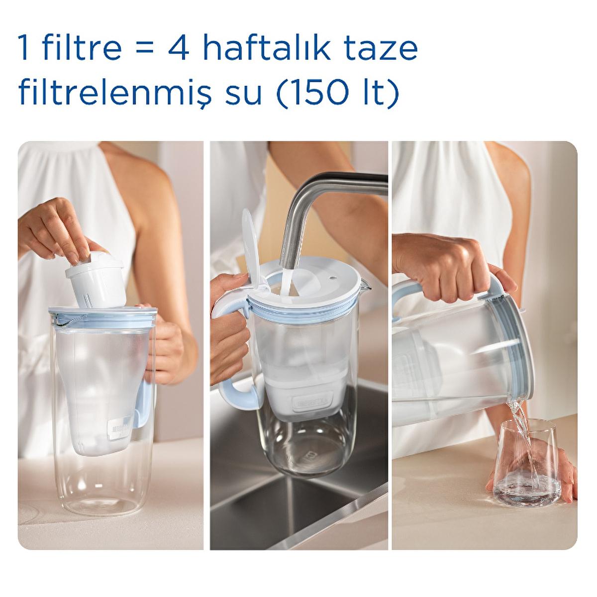 Brita Maxtra Pro All-In-1 Water Filter Cartridge 6-Pack - Eco-Friendly Tap Water Purification