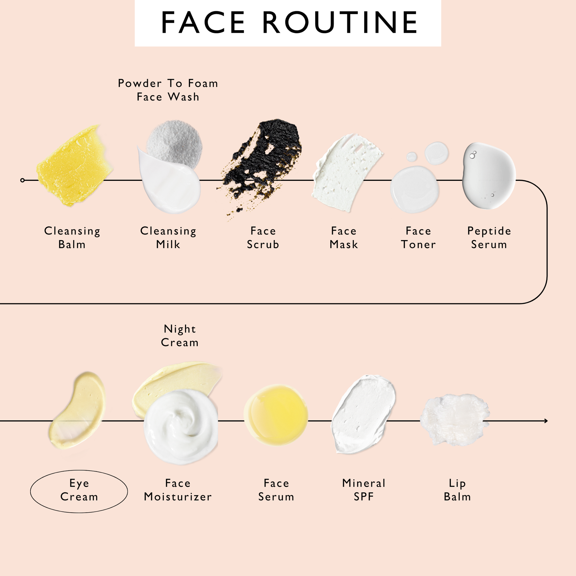 Eye Cream with Hyaluronic Acid & Coffee - M2G