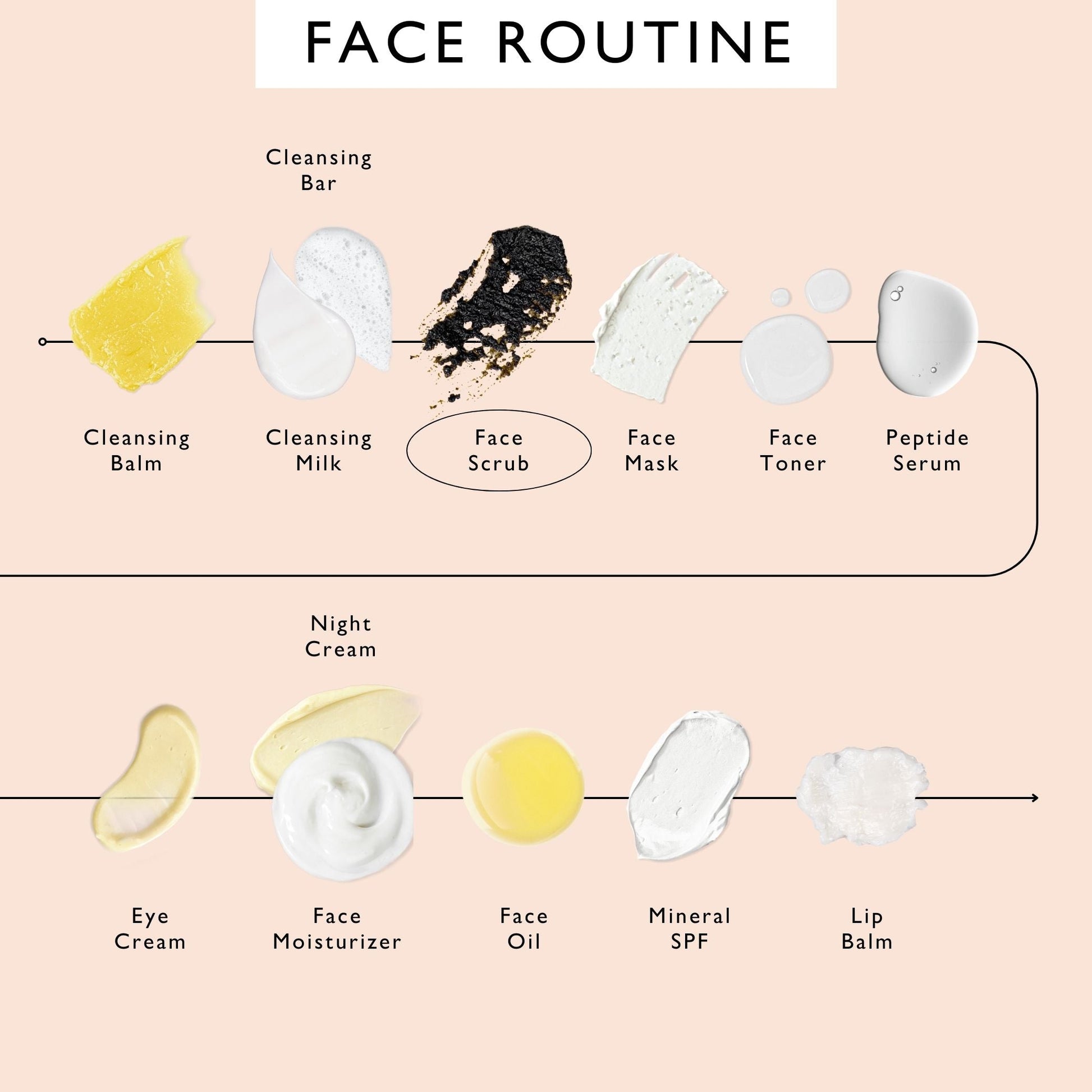 Face Scrub with Coffee + Rosehip Oil - M2G