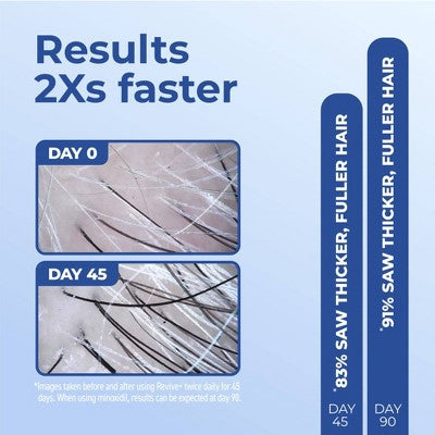 BosleyMD Revive + Densifying Hair Regrowth Serum for Men 1 fl oz - Imperfect Box - M2G
