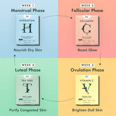 Rael Beauty Tea Tree Facial Sheet Mask 5ct/4.2oz - New - M2G