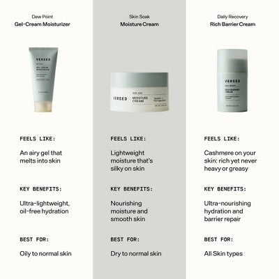 Versed Daily Recovery Rich Barrier Cream 1.5 fl oz - Imperfect Box - M2G