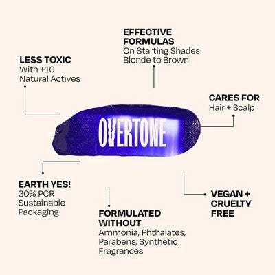 Overtone Indigo Iris Daily Conditioner- Semi-Permanent Blue Hair Color 4.5 oz - New - M2G