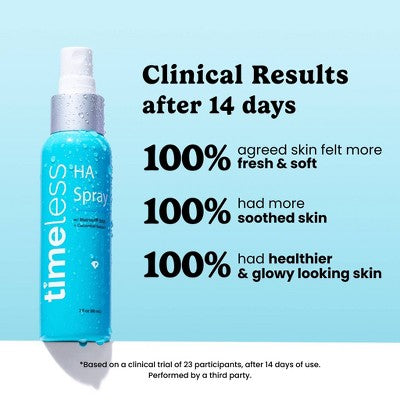 Timeless Skin Care HA Matrixyl 3000 with Cucumber Spray 2 fl oz - New - M2G