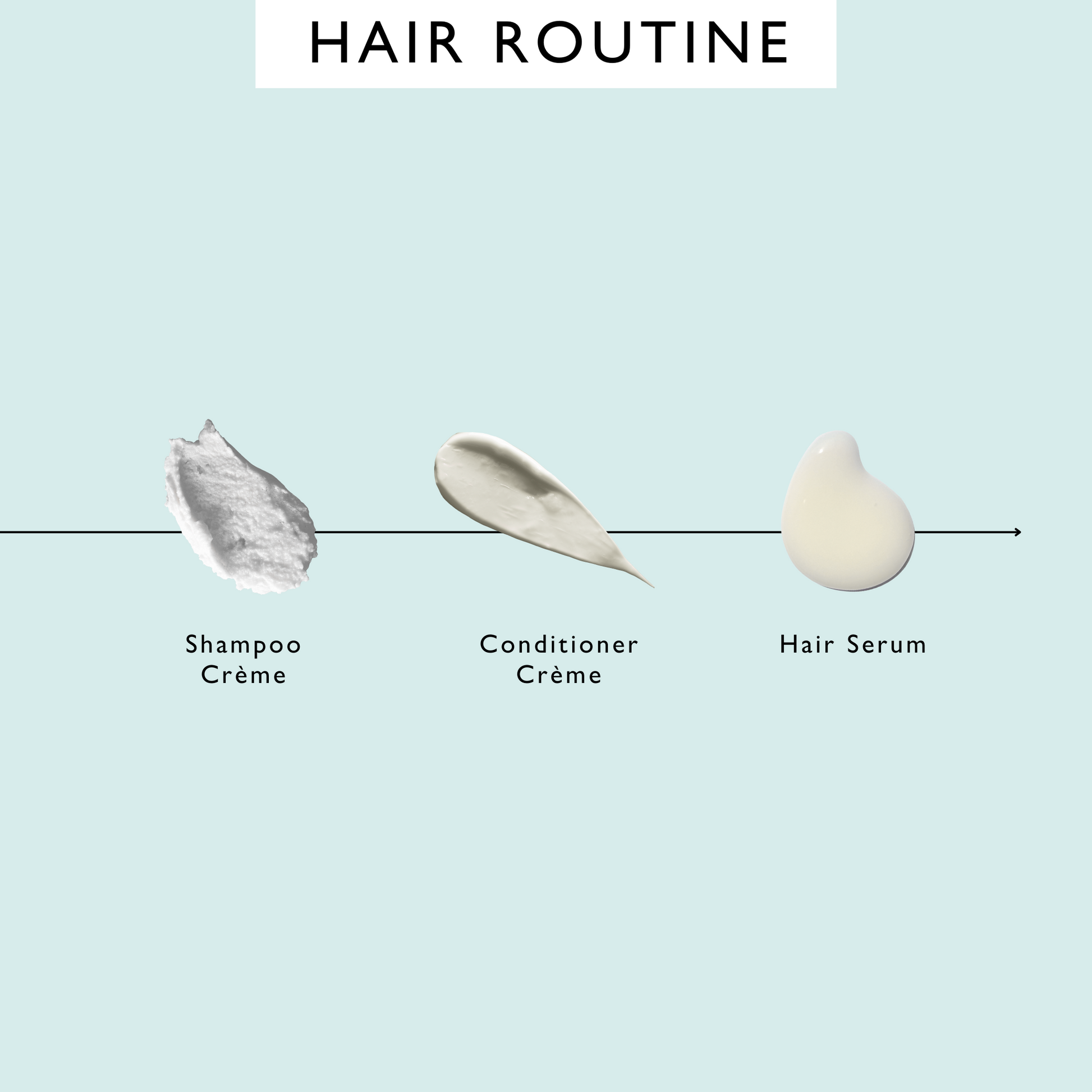 The Complete Haircare Bundle - M2G