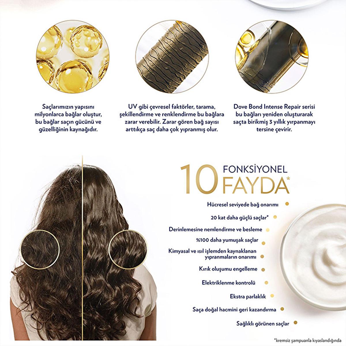 Dove Bond Intense Repair Hair Mask: Peptide Treatment for Damaged Hair, Deep Conditioning, Split End Repair & Heat Protection - 265ml