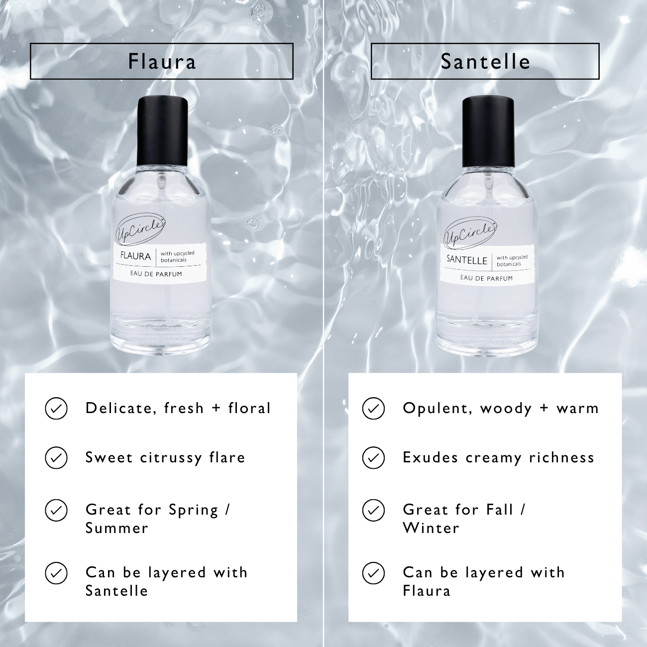 Flaura Eau De Parfum - M2G
