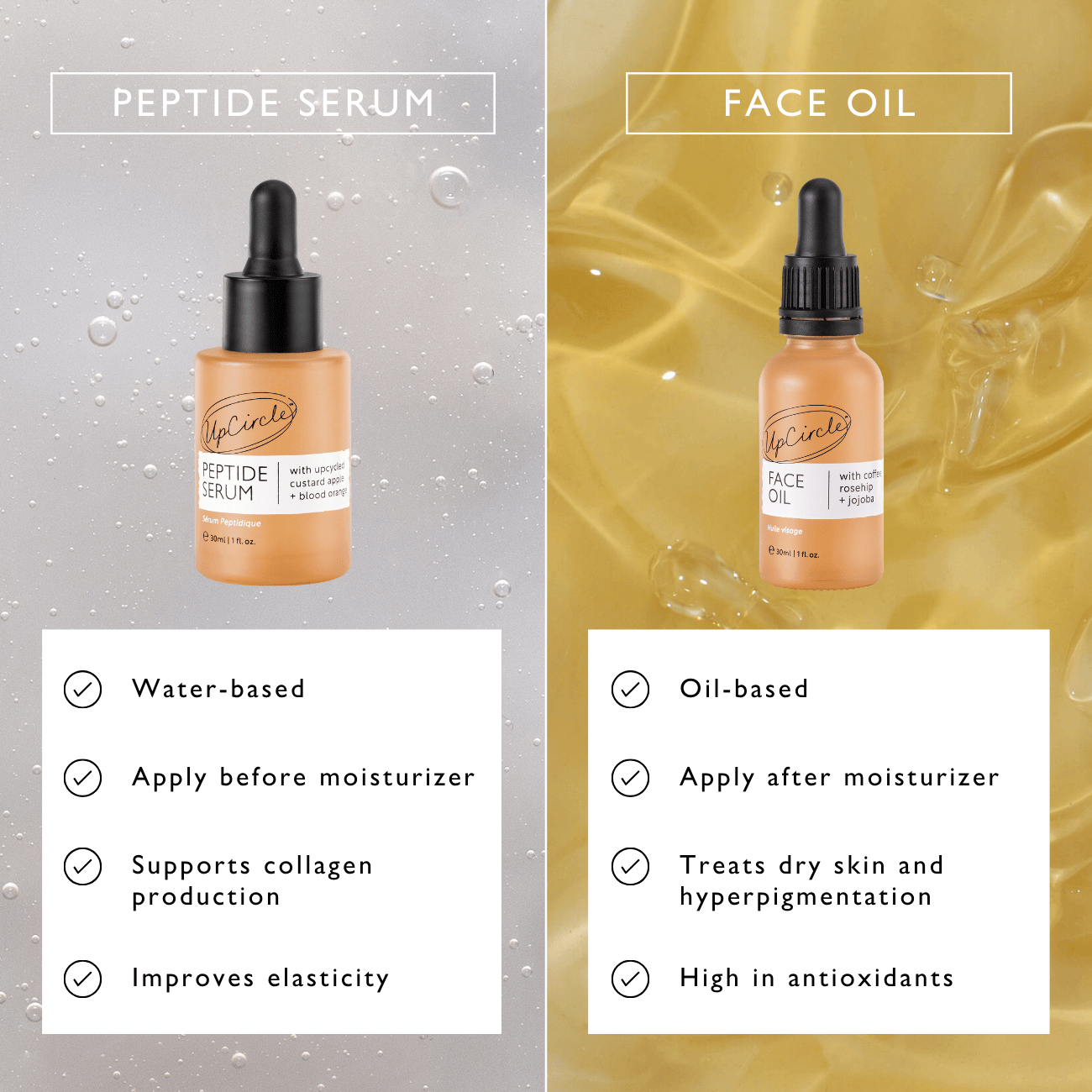 Peptide Serum with Custard Apple + Blood Orange - Travel Size - M2G