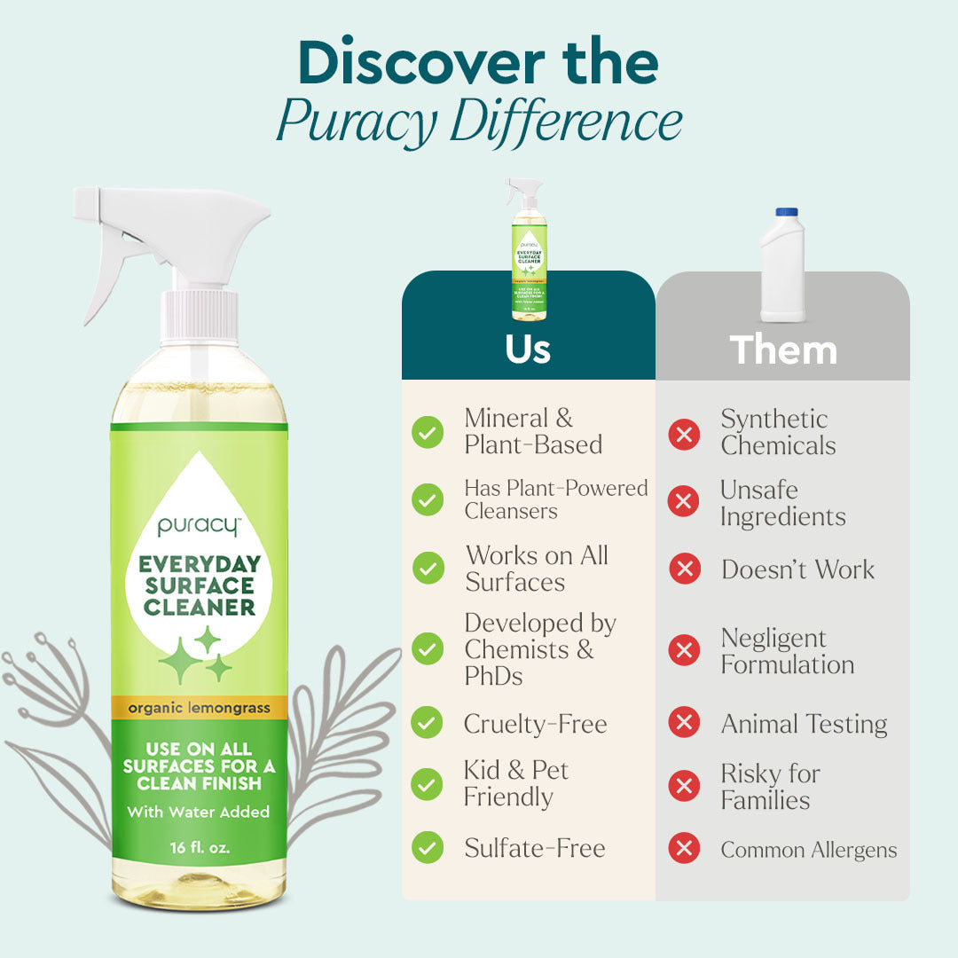 Everyday Multi-Surface Cleaner - M2G