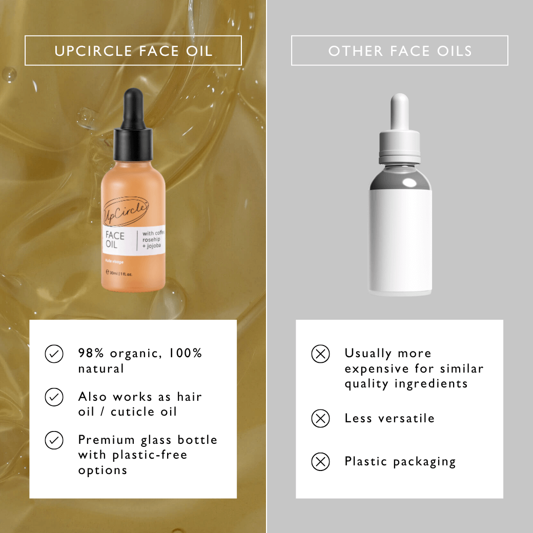Hydrating Face Oil with Coffee Extract - M2G