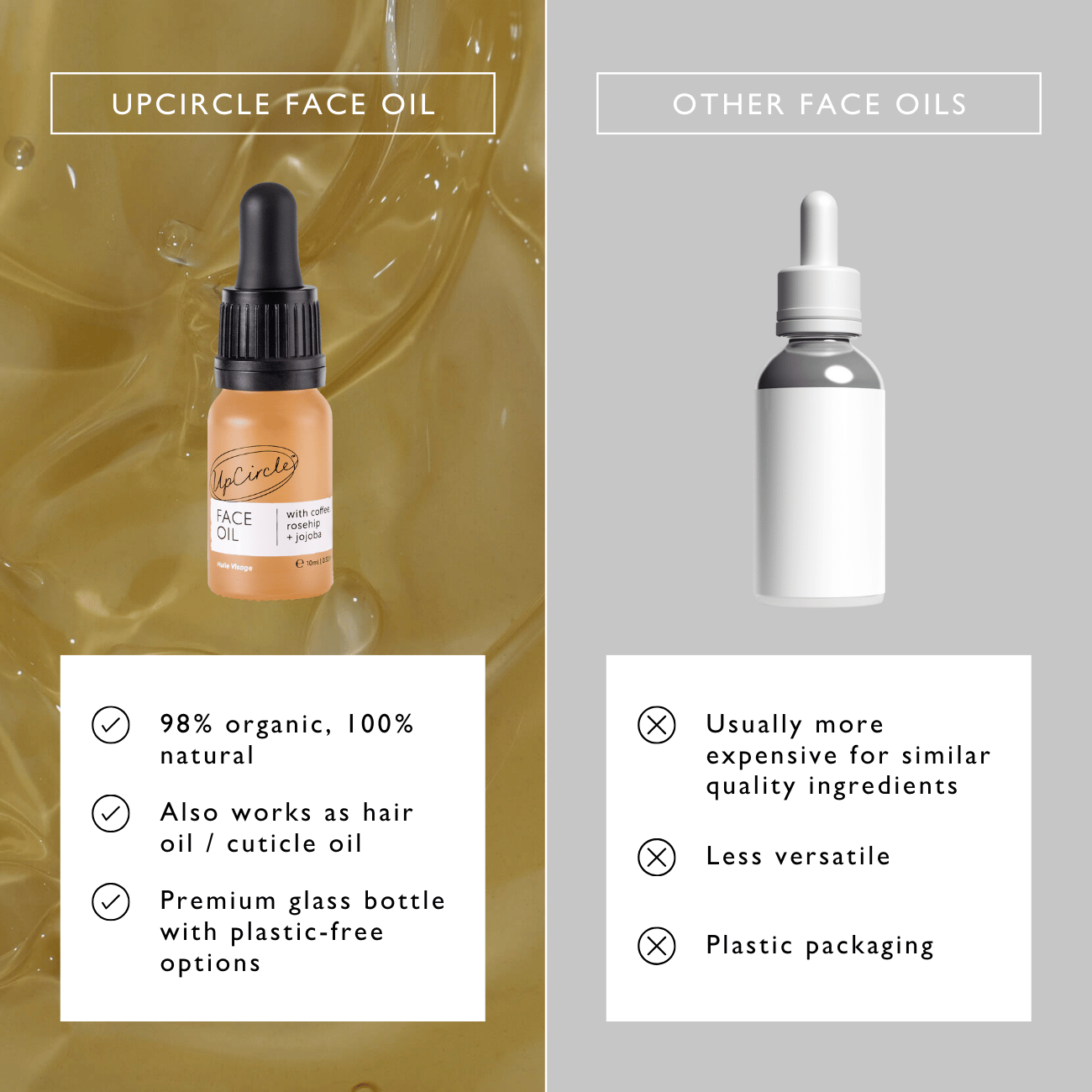Organic Face Oil with Coffee Extact - Travel Size - M2G