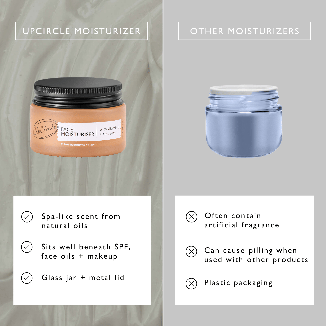 Face Moisturizer with Vitamin E - Travel Size - M2G