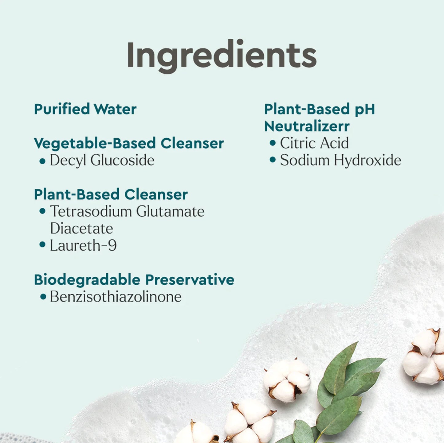 Everyday Multi-Surface Cleaner - M2G