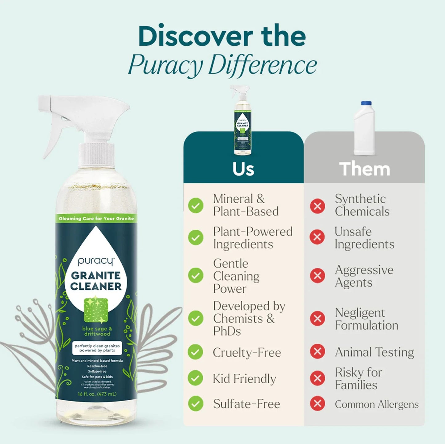 Granite Cleaner - M2G