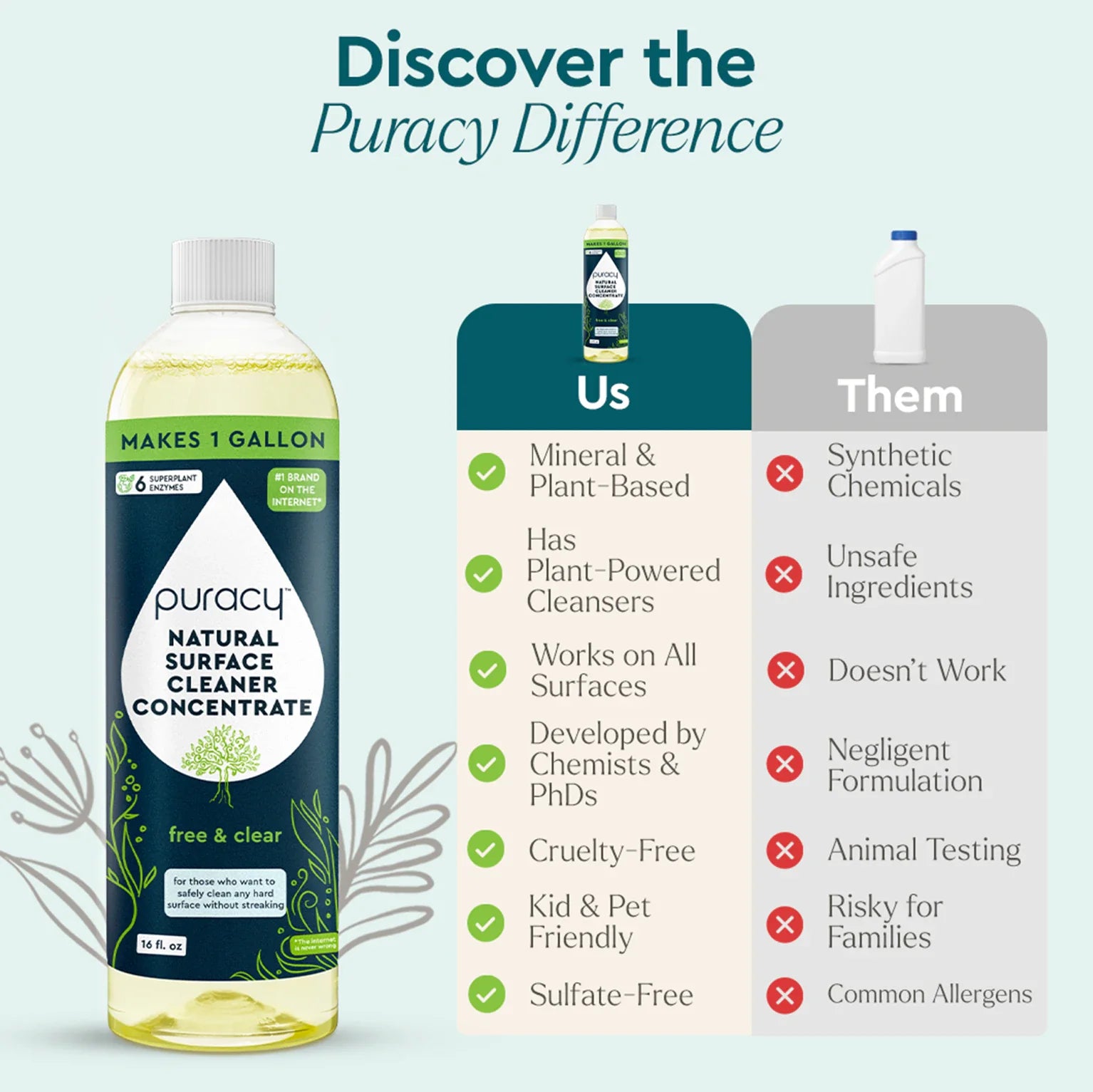 Everyday Multi-Surface Cleaner - M2G