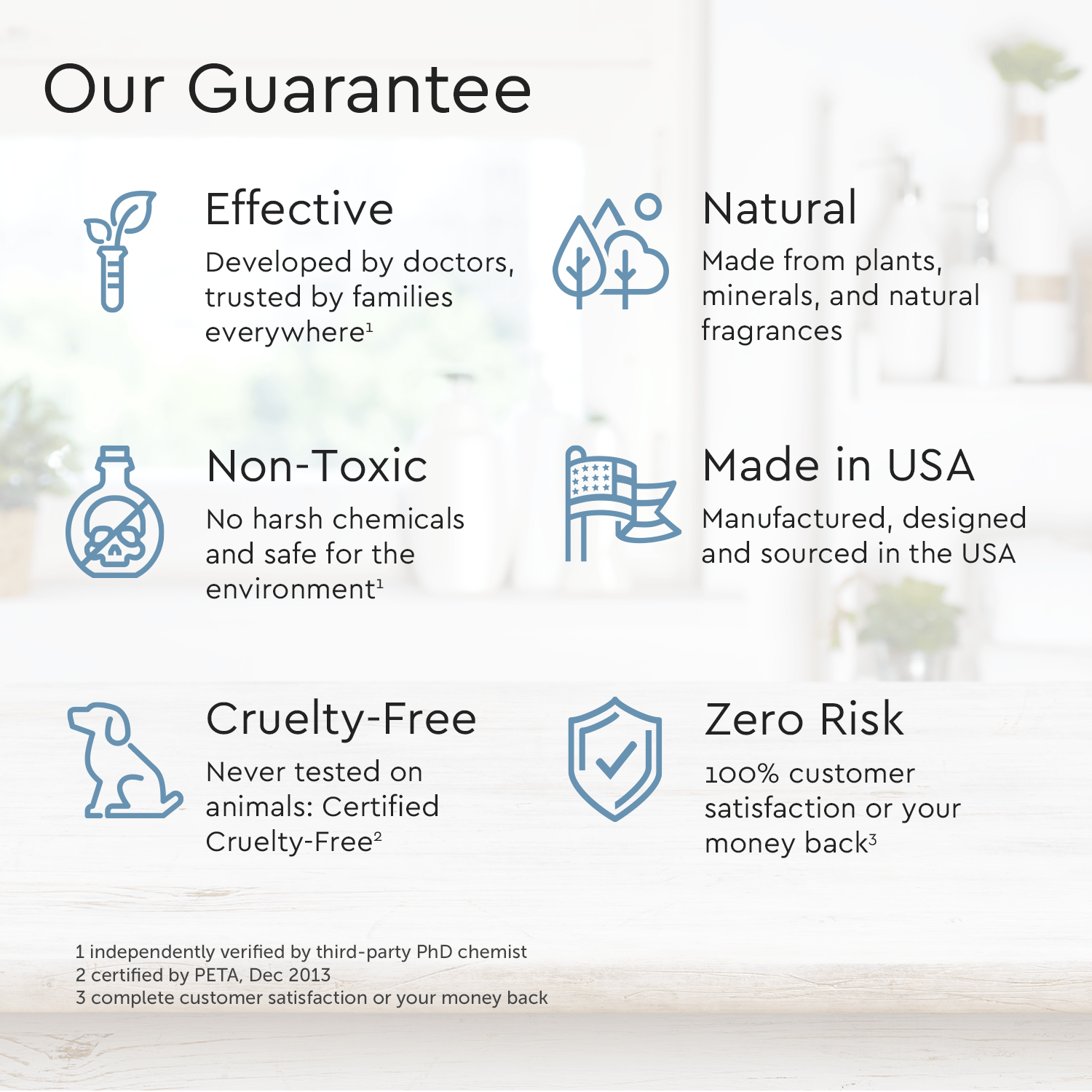 Body Wash (Acidified, PH Balanced) - M2G